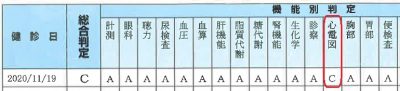 健康診断の結果｜2020年（令和2年）